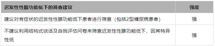 男性性腺功能低下诊疗指南