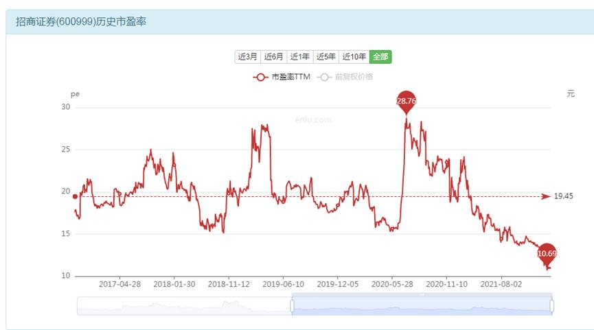招商证券分析深度解析,招商证券佣金多少