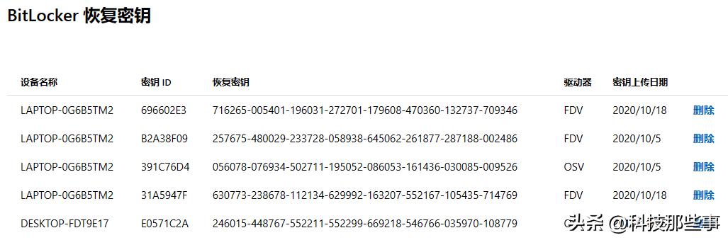 dellbitlocker恢复密钥在哪里,bitlocker密钥清除