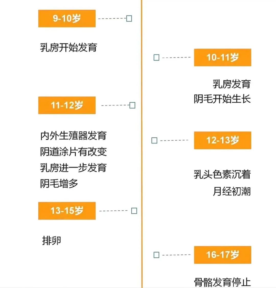 如何抓住青春期这个关键长高阶段,青春期长高明显真实有效方法