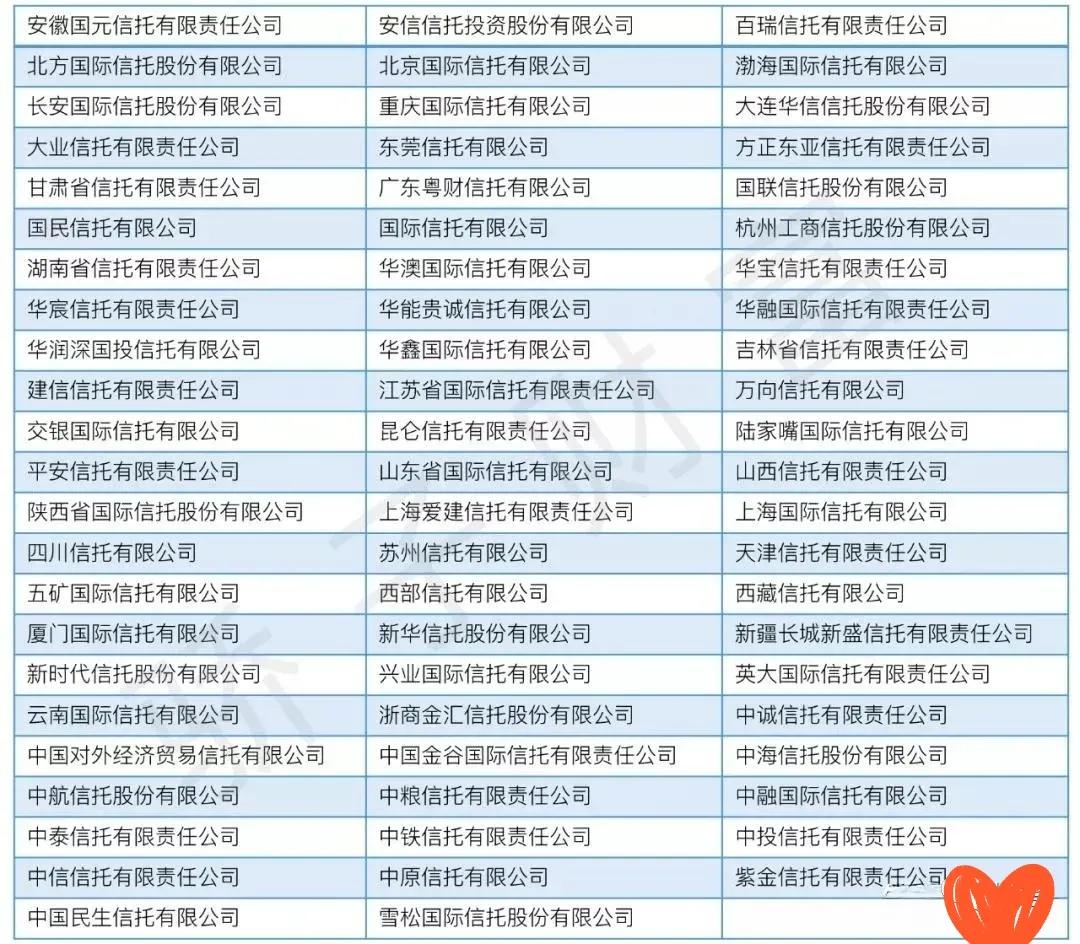 什么叫信托最安全的理财方式,信托理财的正确方法