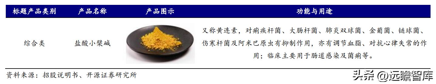 天然黄酮提取“小巨人”，欧康医药：推进中草药融入主流市场