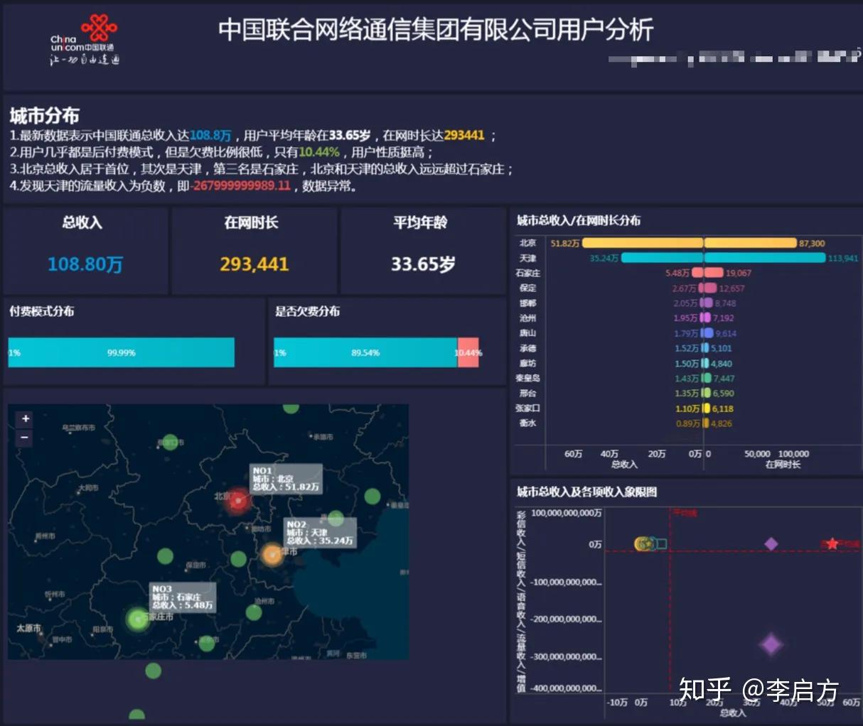 100分的数据分析报告该怎么写？资深分析师手把手教你，快收藏