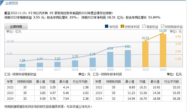 安井食品最新事件,安井食品深度分析