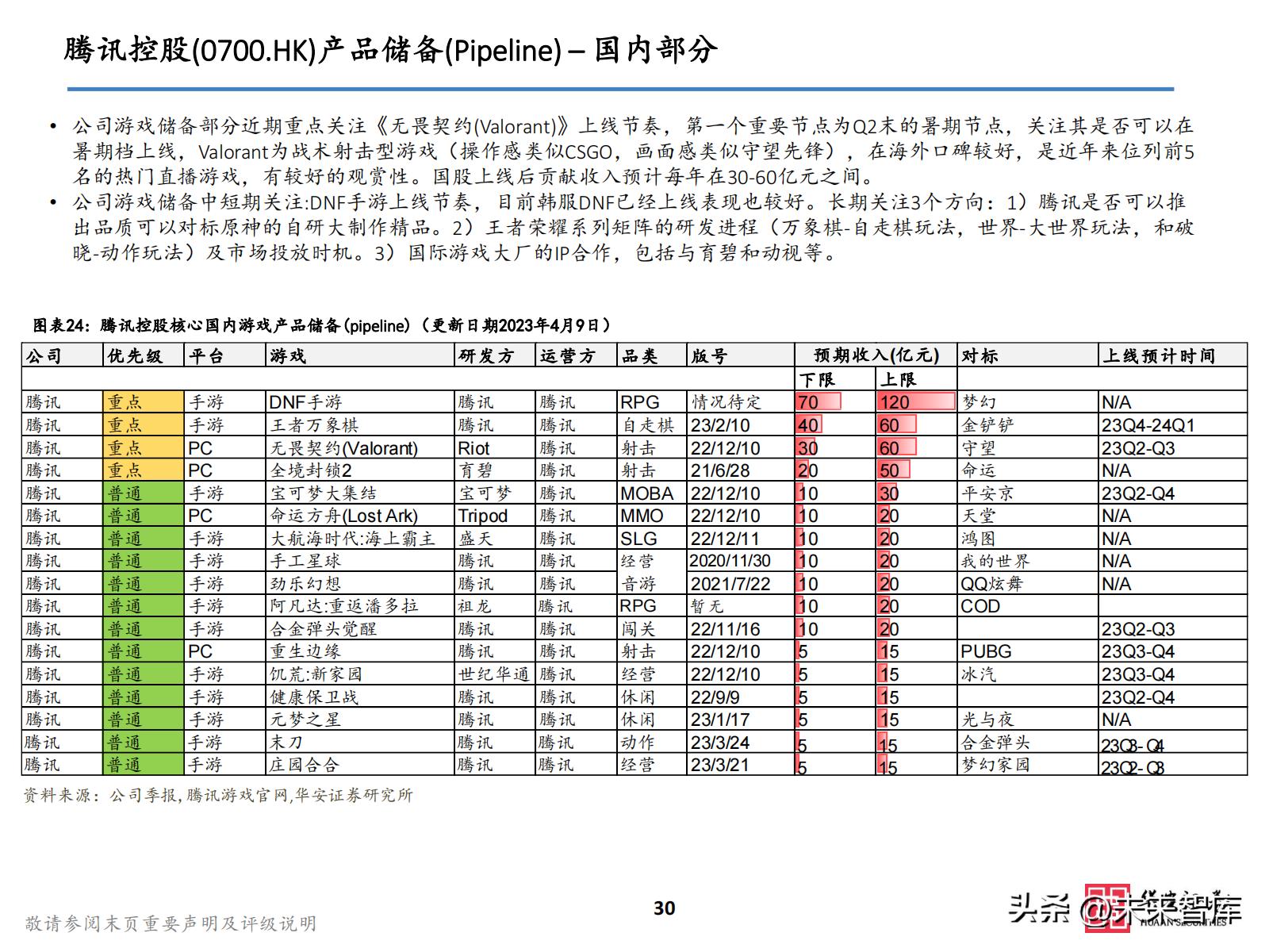 2021游戏板块投资,2023游戏投资