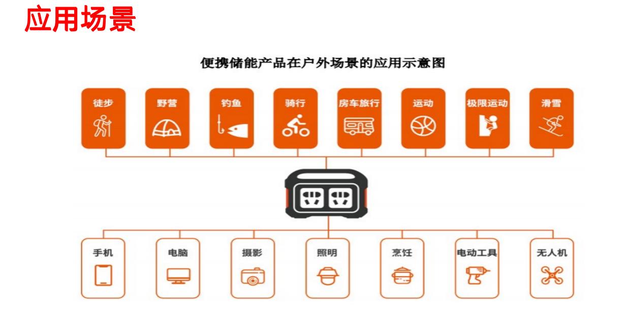 科普一下户外移动电源,户外移动电源有没有必要买