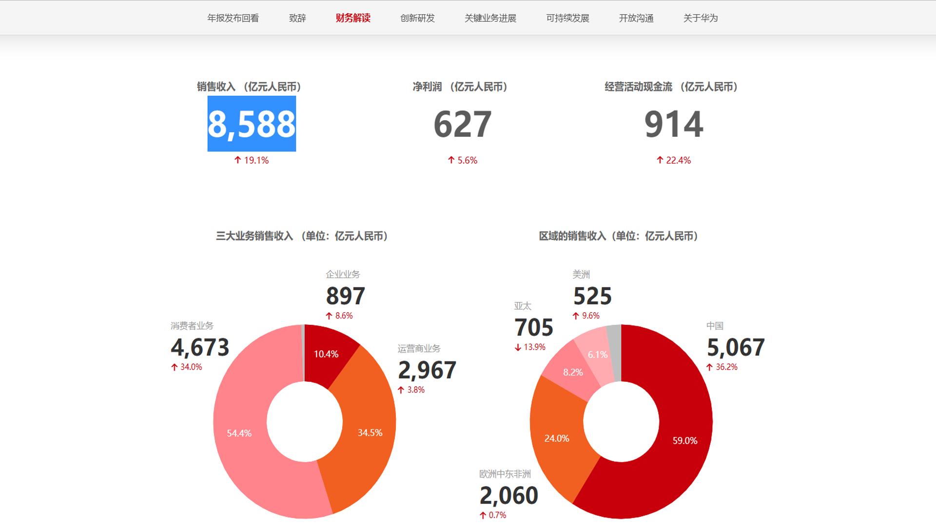 华为能成为苹果的对手吗,华为的对手真的是苹果吗