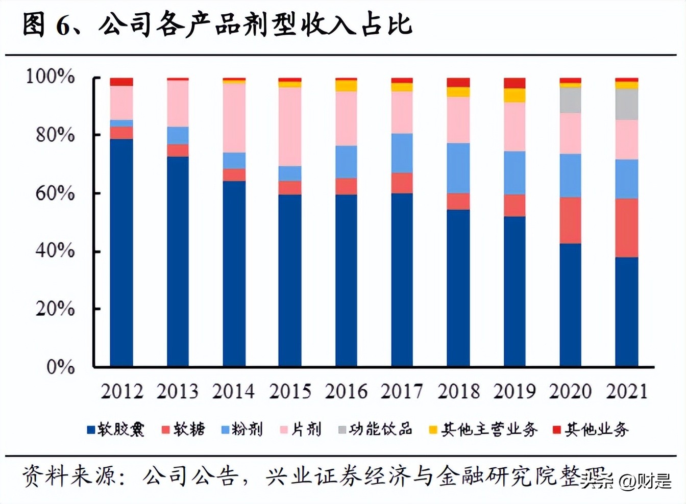 仙乐健康招股竞争对手,仙乐健康科技最新信息