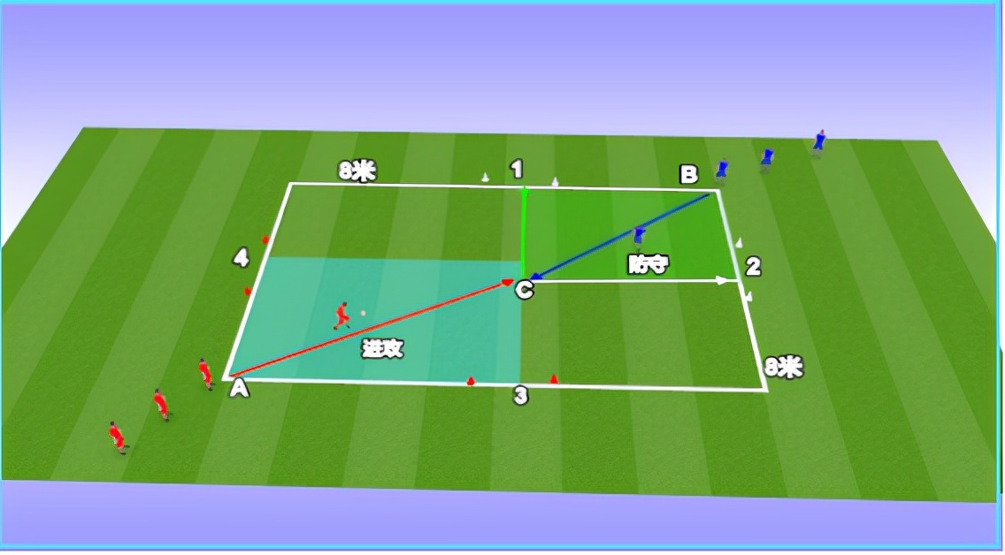 提高队员1v1进攻能力教案,如何提高球员1v1攻防