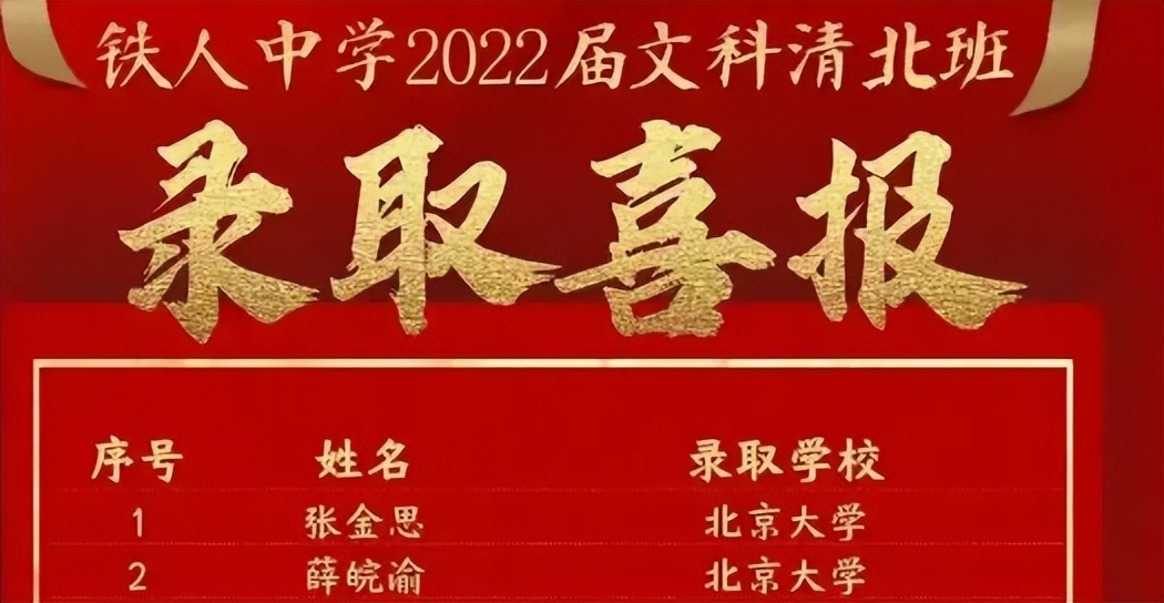 黑龙江高中清华北大人数,黑龙江考入清华北大高中排名