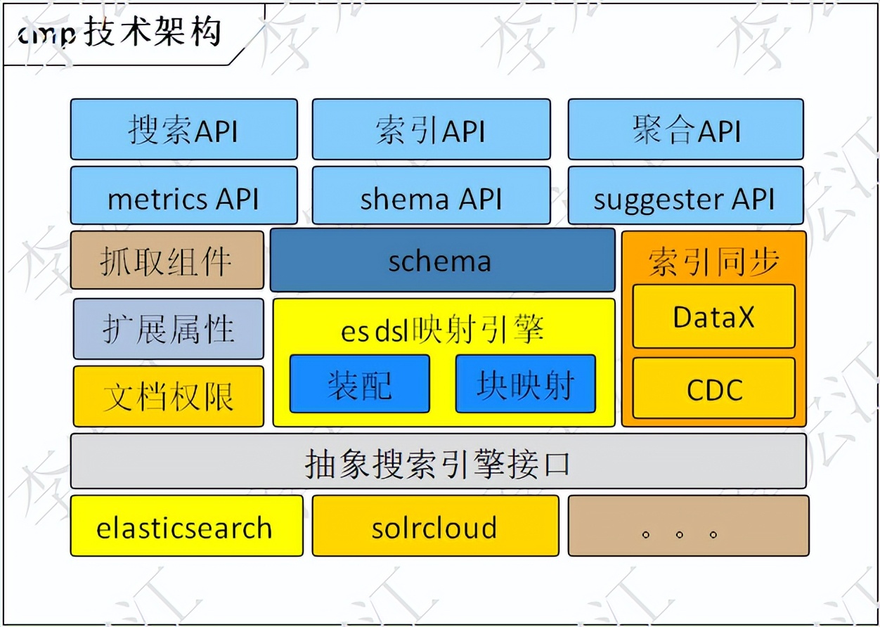 搜索引擎onesearch2,基于elasticsearch6.7nested/扩展索引属性