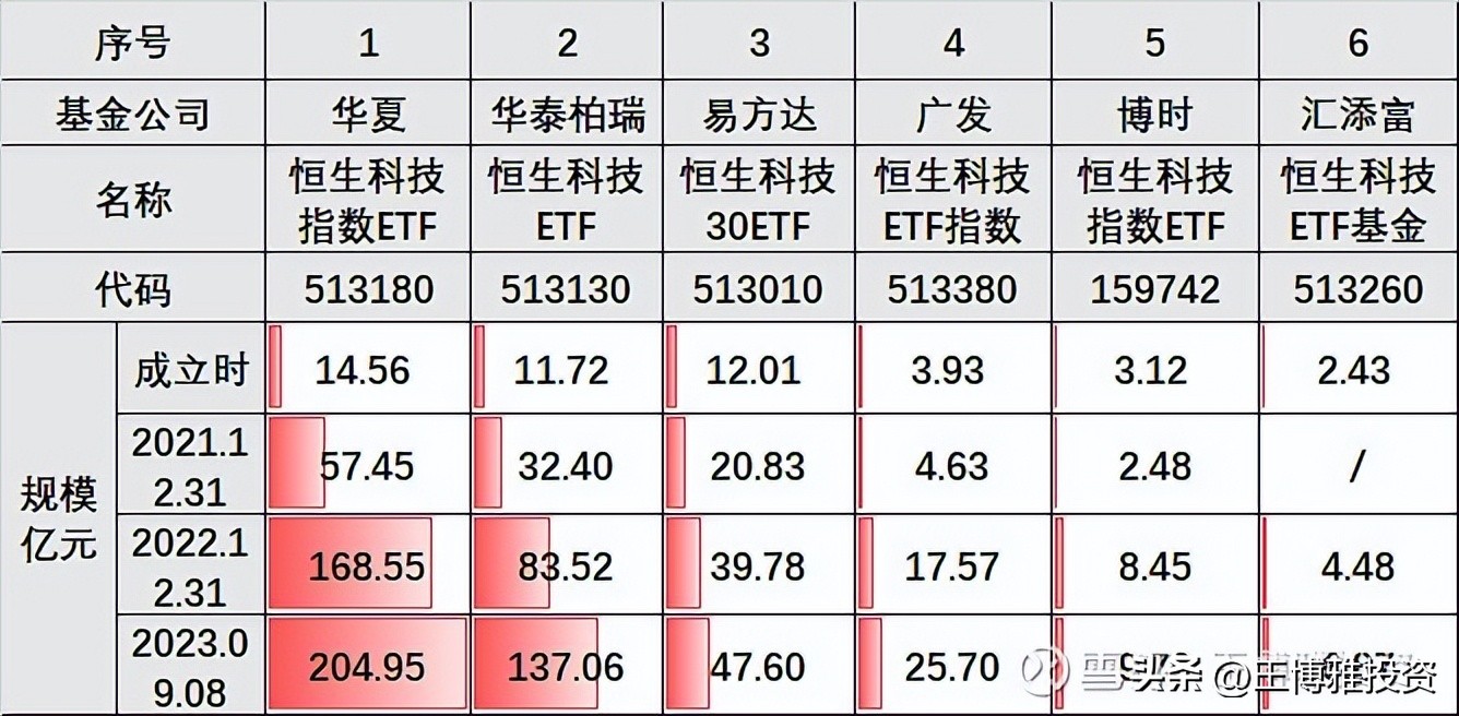 恒生科技指数etf值得买吗,恒生科技十大重仓股