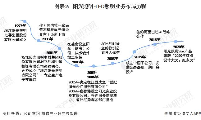 中国led光源十强企业排名,2019年中国led照明灯饰行业100强