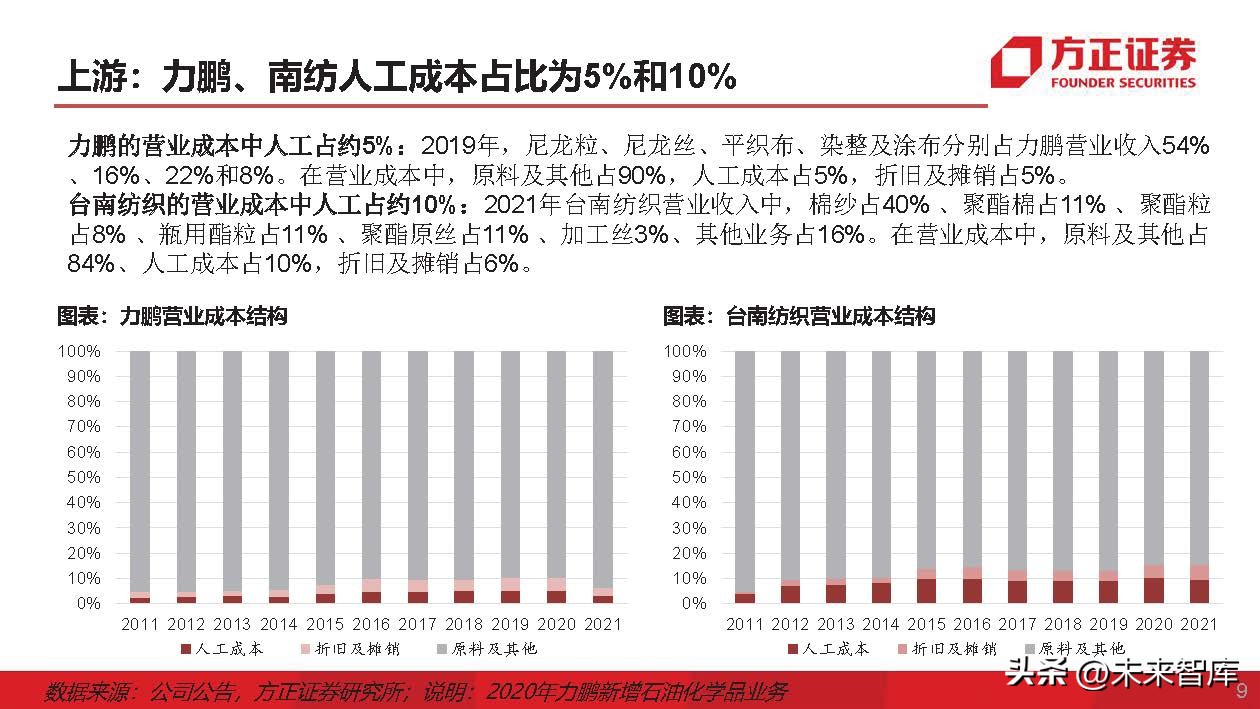 运动服生产商,运动服专业生产厂家企业