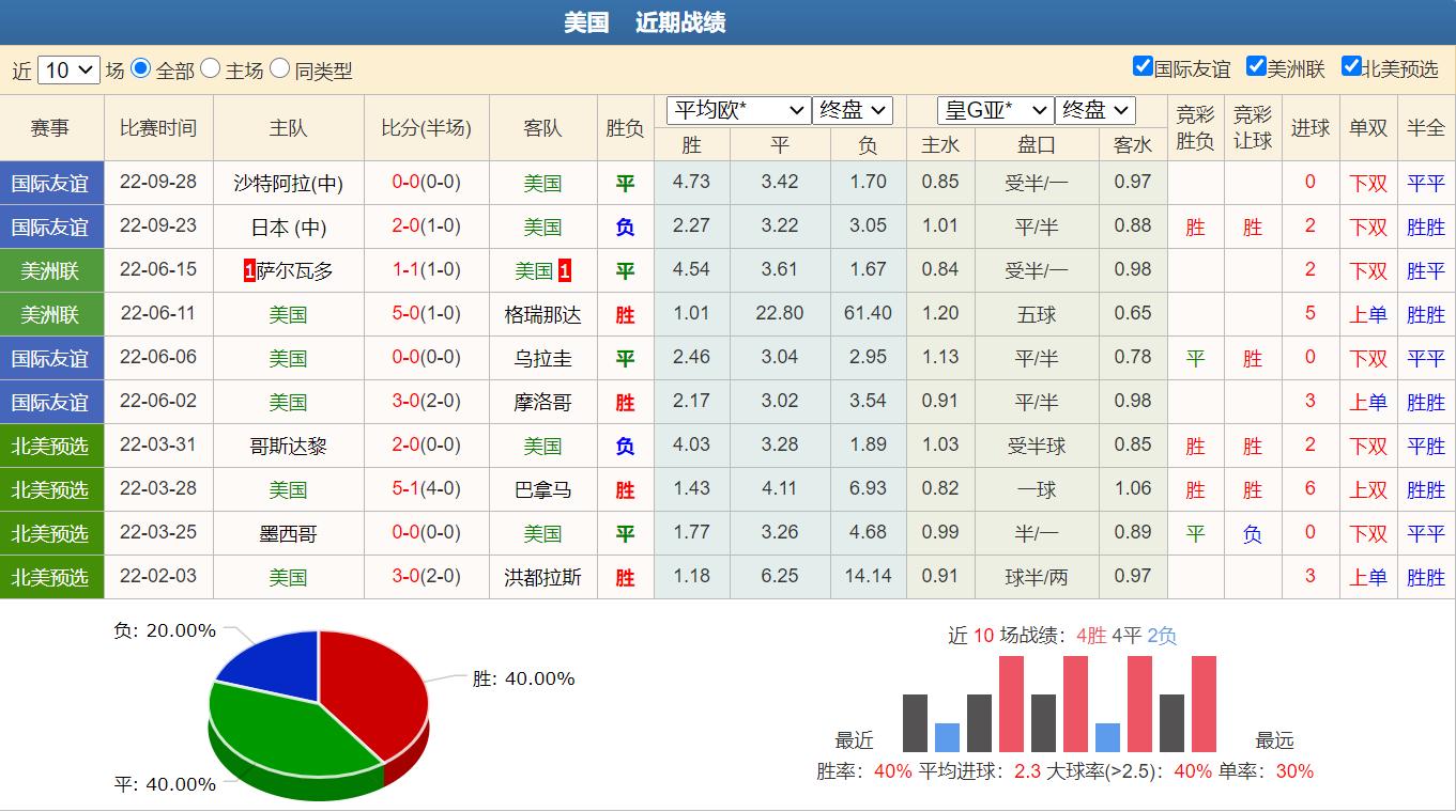 今日足球竞彩推荐预测分析最新,今日足球竞彩胜负3串1推荐实单