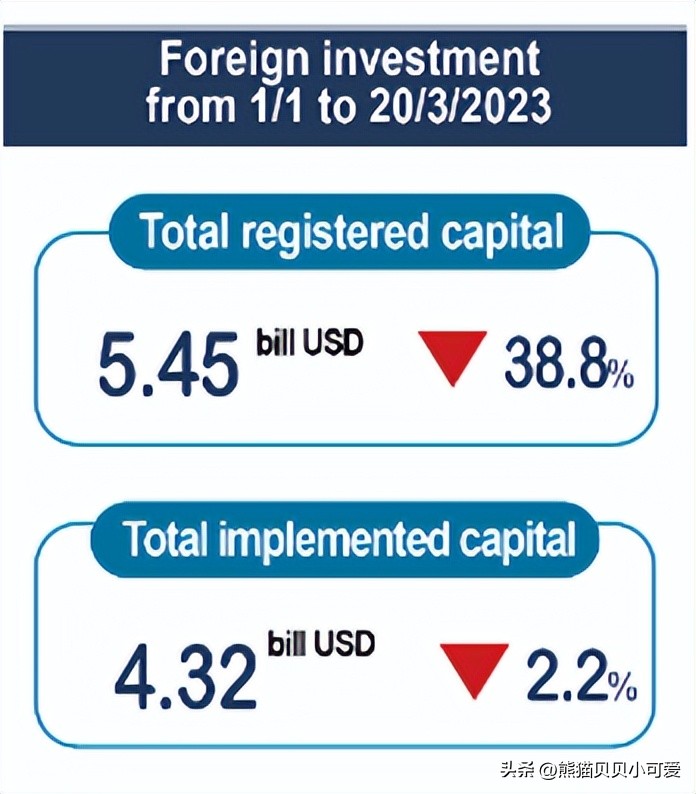 中国和越南边境的房价,中国离越南近的房价又如何