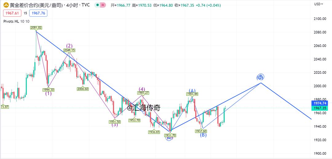 今日现货黄金操作建议,黄金底反转形态选股