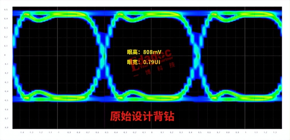 都说高速信号过孔尽量少，高速先生却说有时候多点反而好？