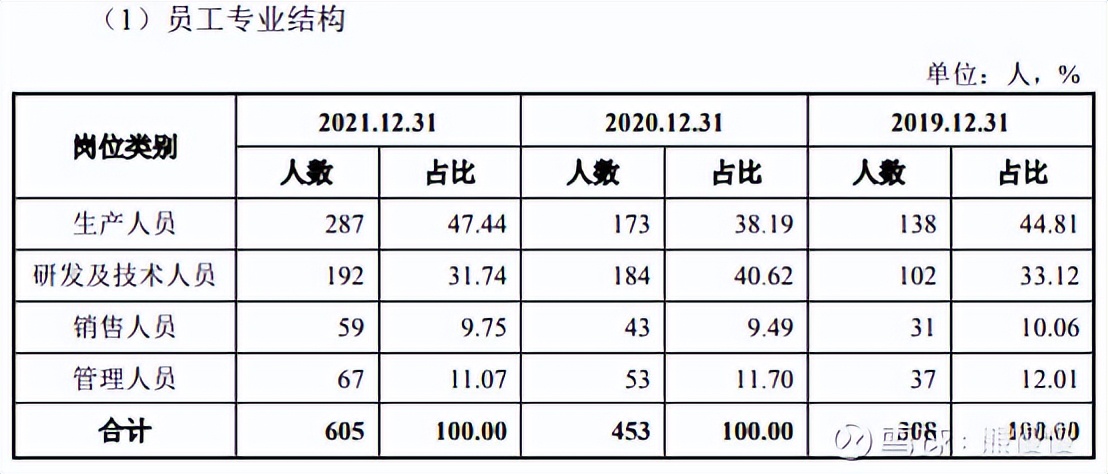 新股提示瑞迪智驱今日申购,今天新股思科瑞可申购吗