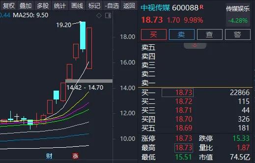 牛股视频教程,通达信实盘选股强势牛股步骤