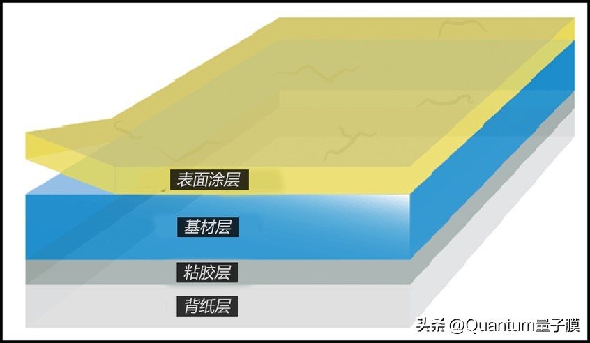 《丽得彩用车课》漆面保护膜到底值不值