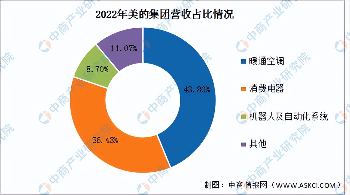 2023年智能家居市场行情分析,2023智能家居市场份额