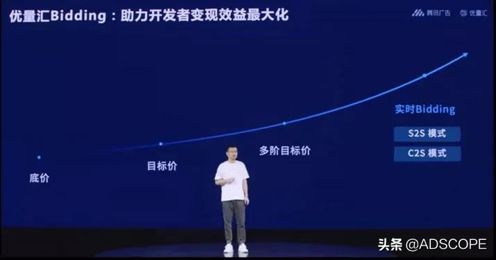 2022年看广告的app盈利模式,app广告盈利模式分析图表