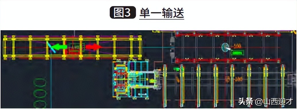山西迎才物流设备科技有限公司谈长大物料自动化物流系统规划要点