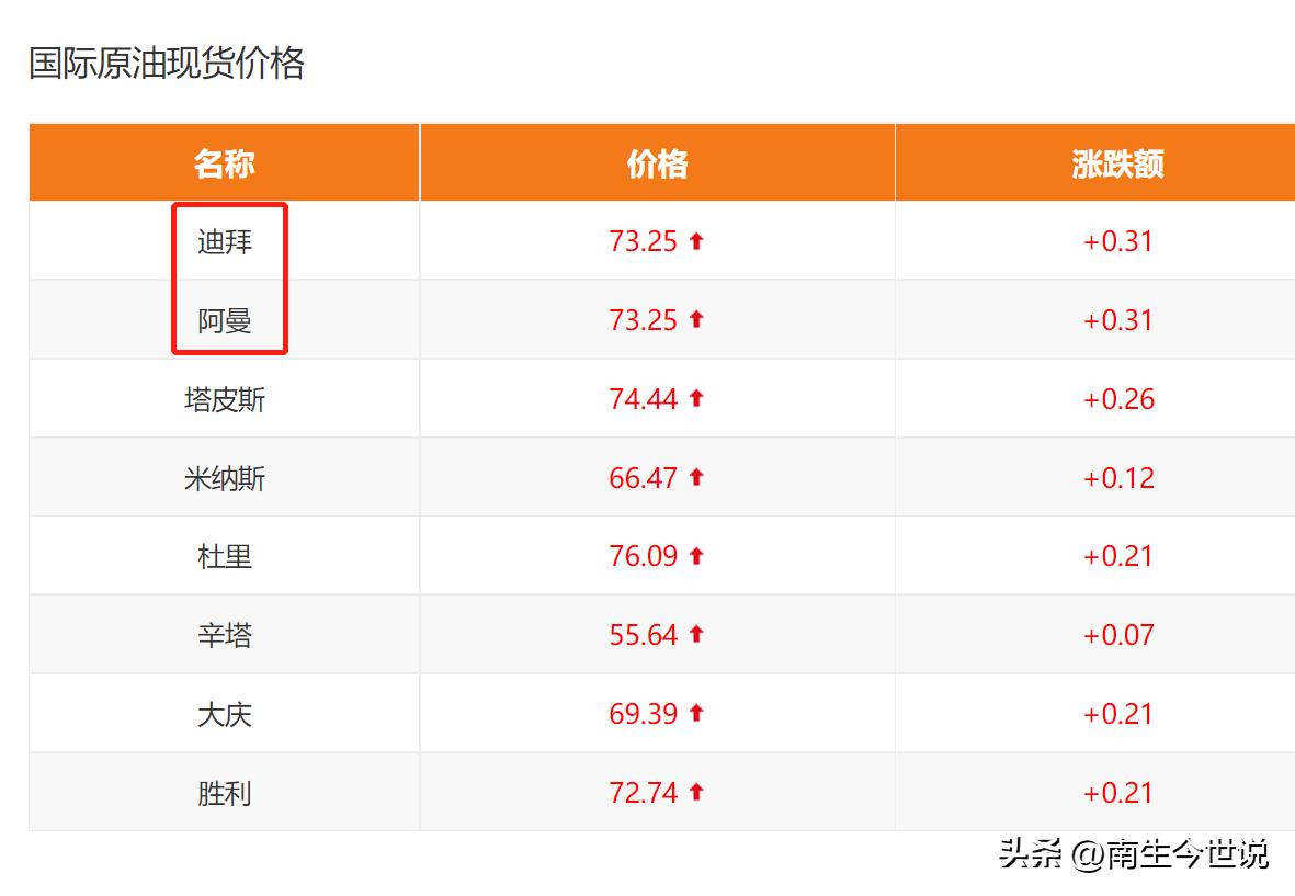 沙特阿拉伯石油出口欧盟,沙特石油出口俄罗斯