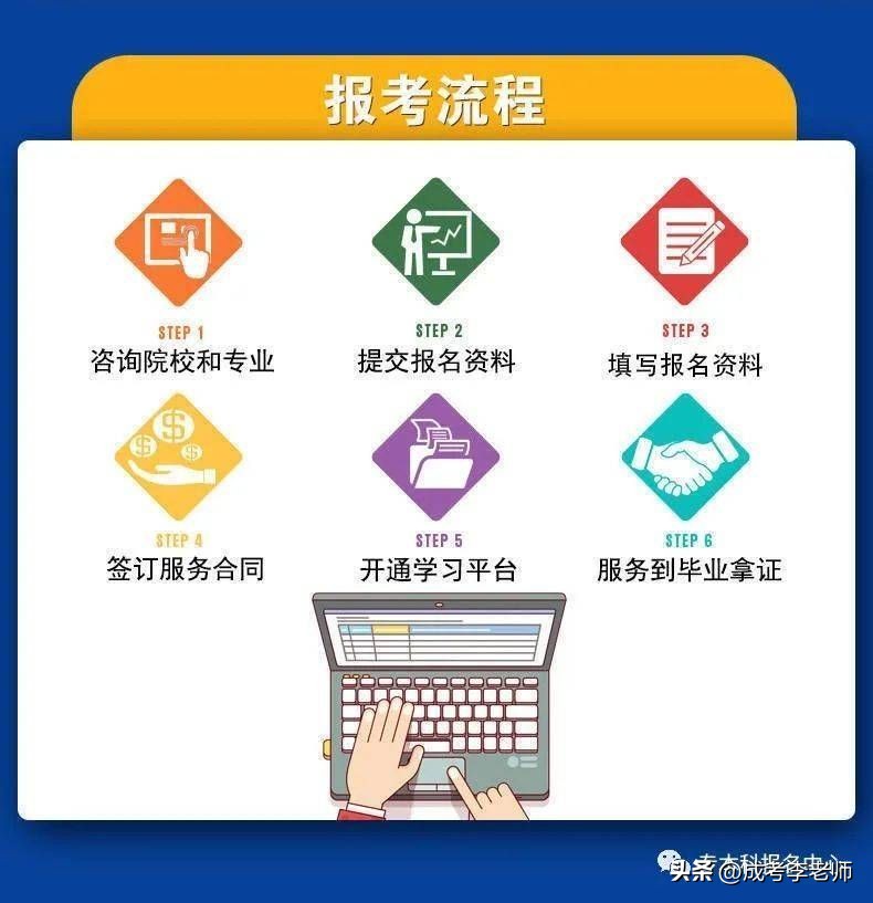 广东工业大学2023成人高考,广东工业大学成人高考报名容易吗