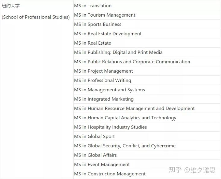 美国大学SPS继续教育学院，学历得不到国内认可？值得去读吗？