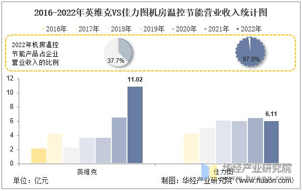 英维克和佳力图的关系,佳力图依米康英维克