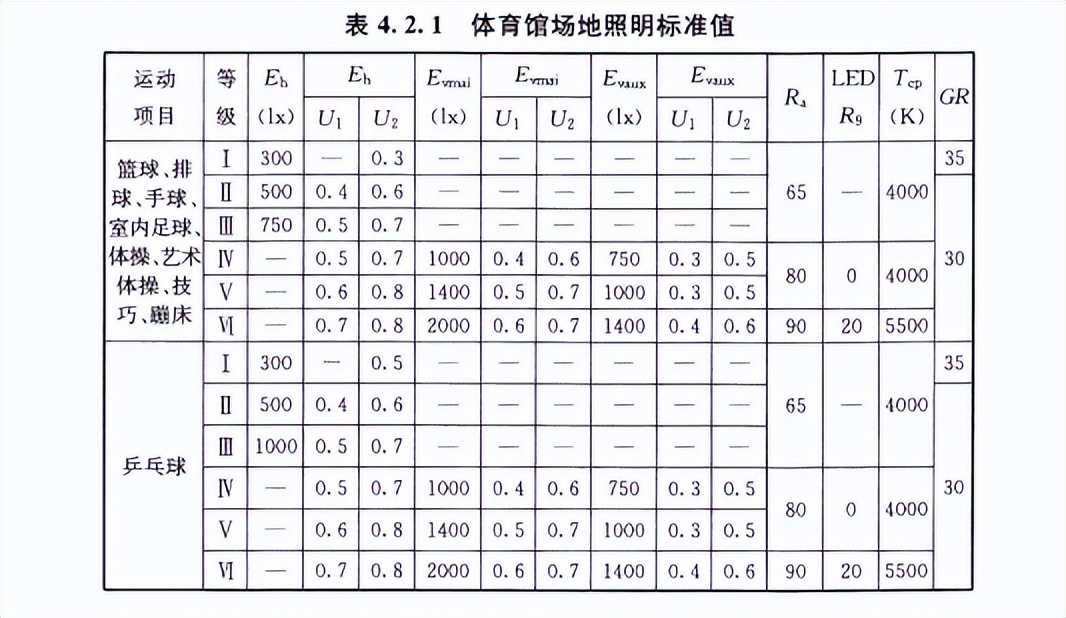 室外足球场篮球场灯光,室内篮球场和足球场
