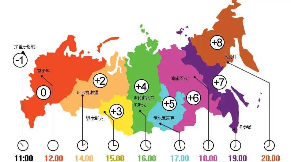 俄罗斯火车旅游专列攻略,俄罗斯火车旅游