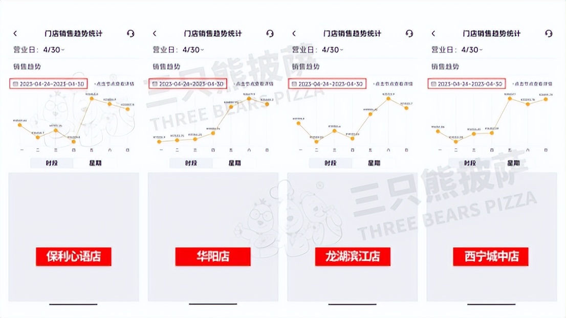 披萨店加盟店有前途吗,披萨店加盟都有哪些