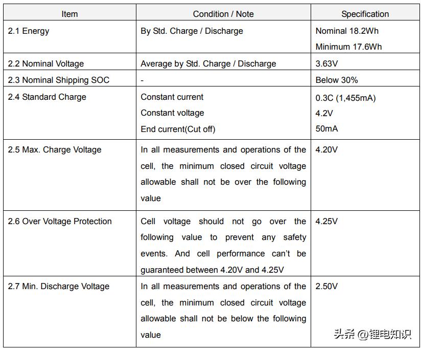 宁德时代比亚迪中航电池对比,比亚迪宁德时代松下电池比较