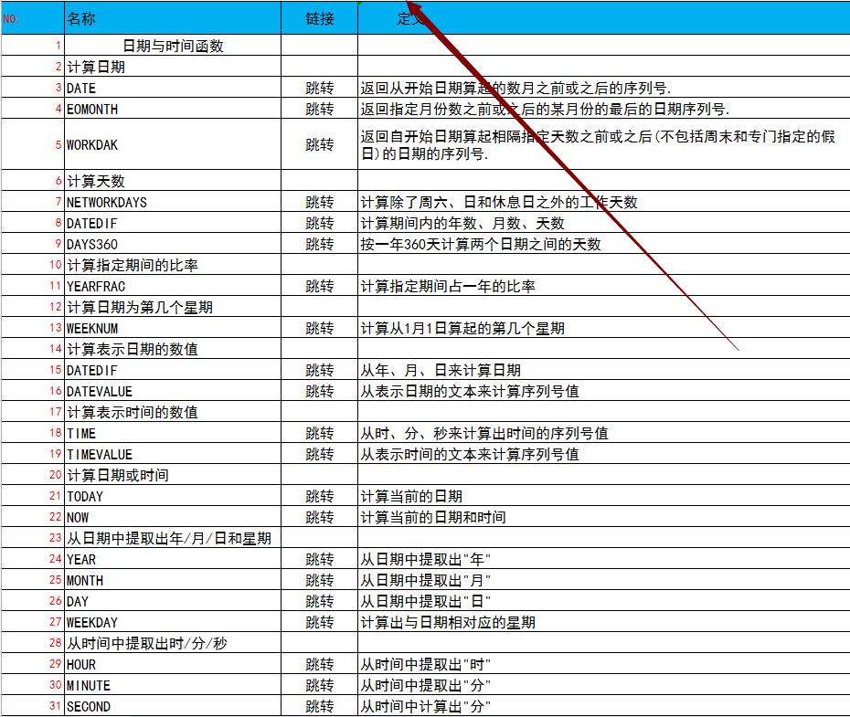 excel函数公式套用大全财务,excel怎么对财务报表自动计算数据