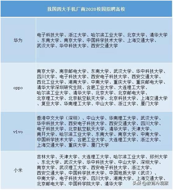 华为最喜欢的大学专业排名,最好进华为的大学排名及专业