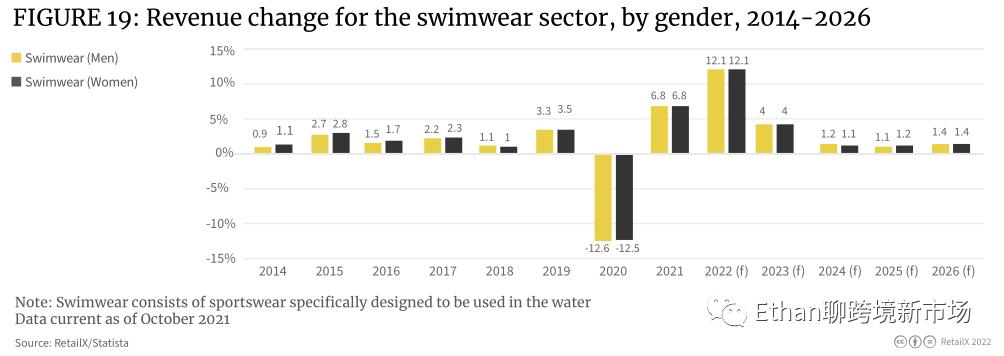 欧洲户外运动发展趋势,外国户外运动品类