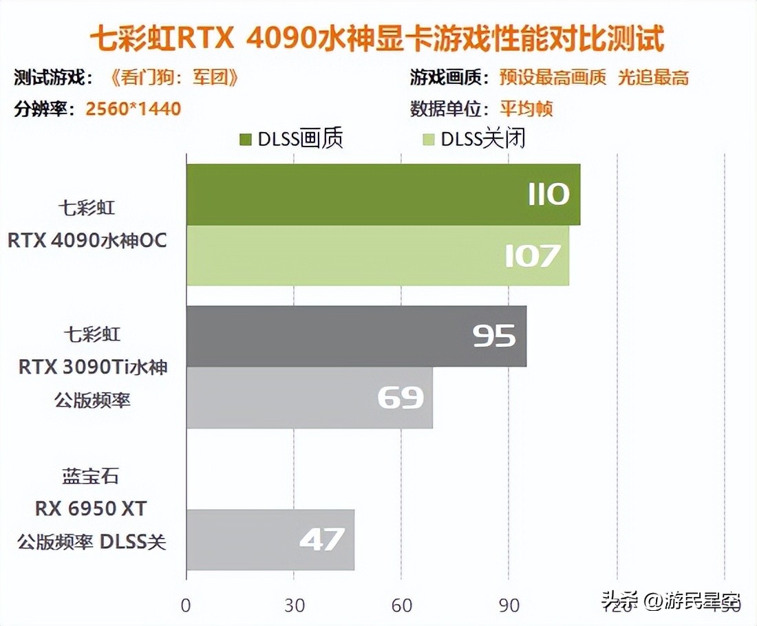涓冨僵铏箁tx3060鏄惧崱鎬ц兘,涓冨僵铏箁tx3060鏄惧崱鎬ц兘瀵规瘮