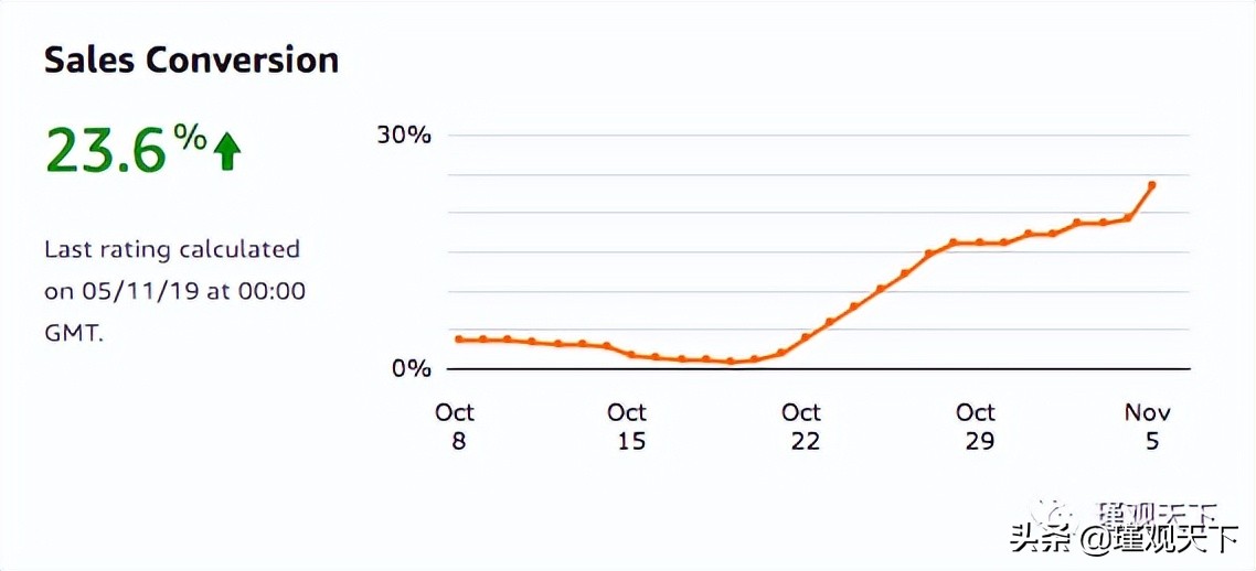 亚马逊seo和sem,亚马逊seo什么意思