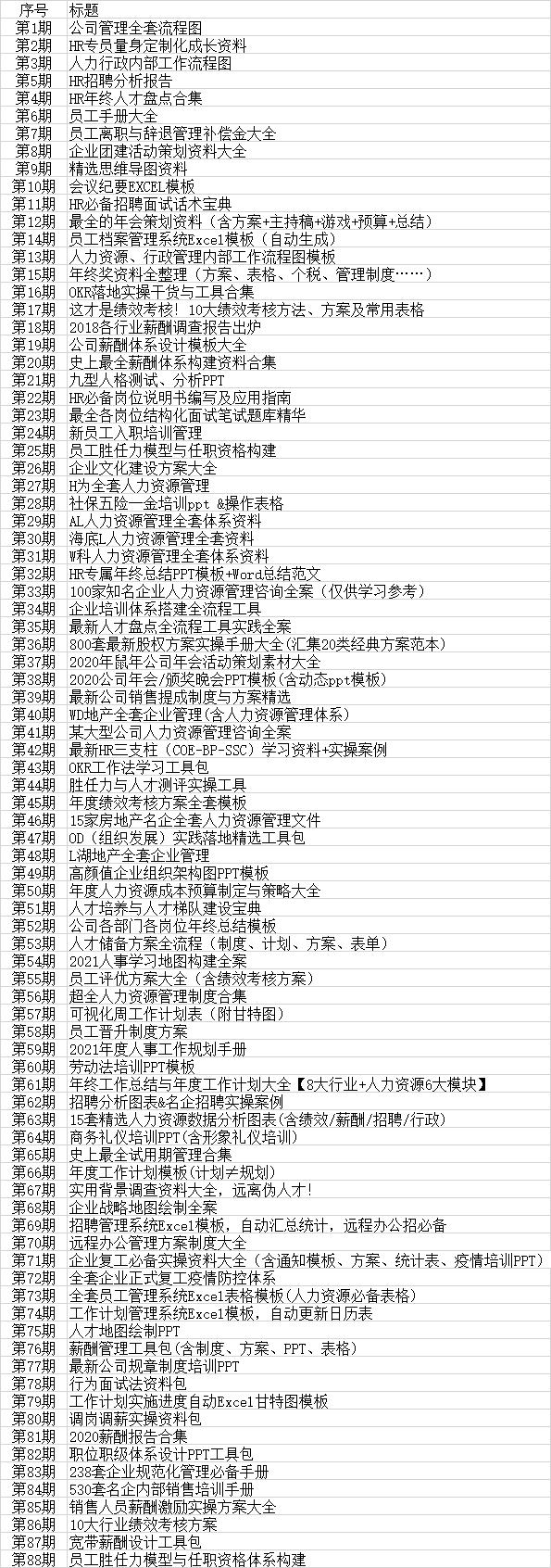 绩效管理与薪酬诊断报告,hr该怎么做薪酬数据分析