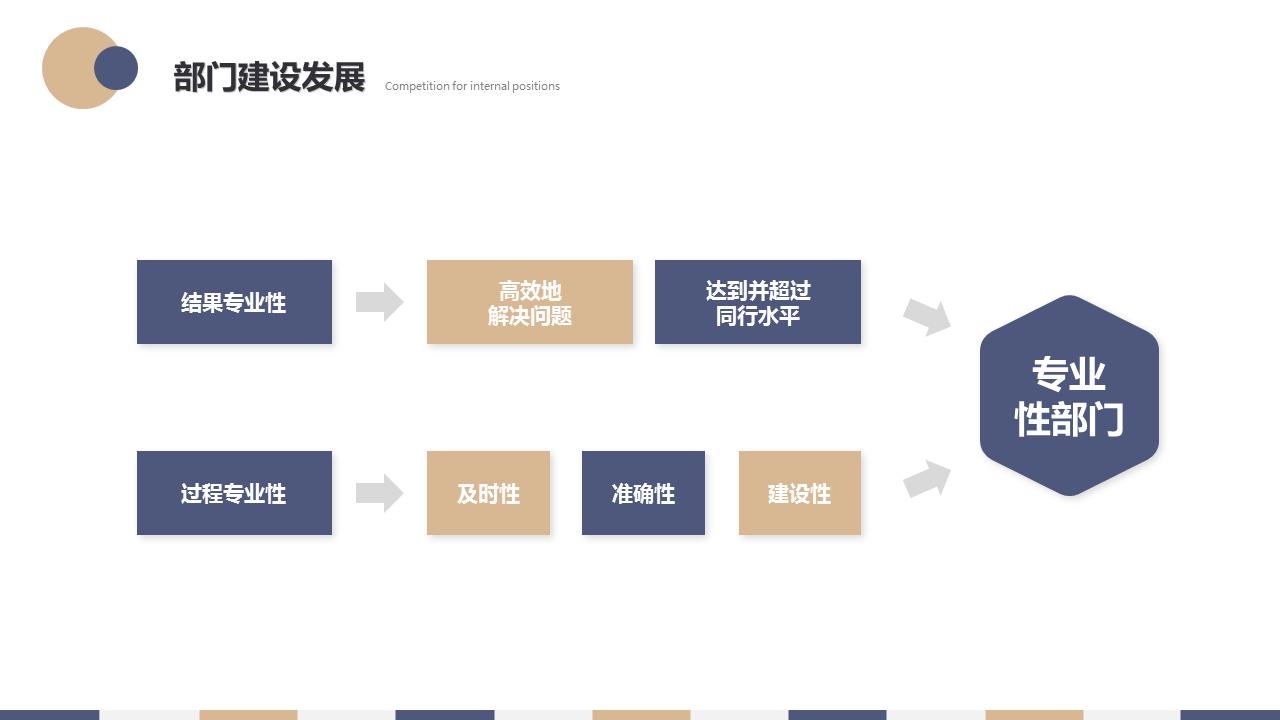 竞聘报告ppt红色免费下载,公司内部竞聘报告ppt模板下载