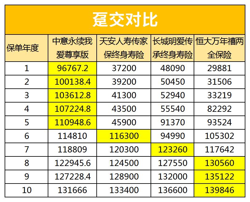 增额寿险产品排行榜,2023年增额终身寿排名前三的产品