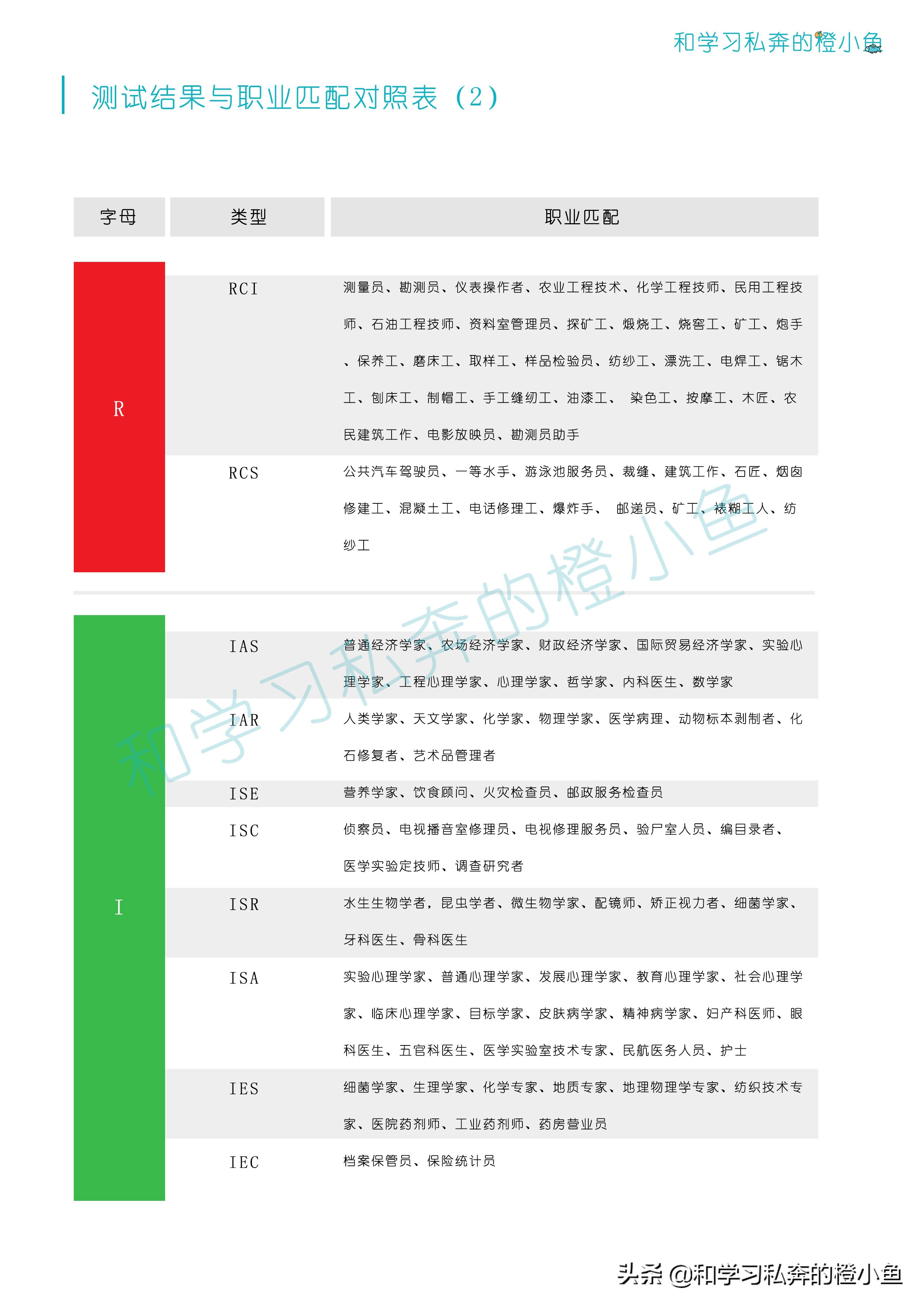 看看你在哪些岗位能如鱼得水—霍兰德职业兴趣测评