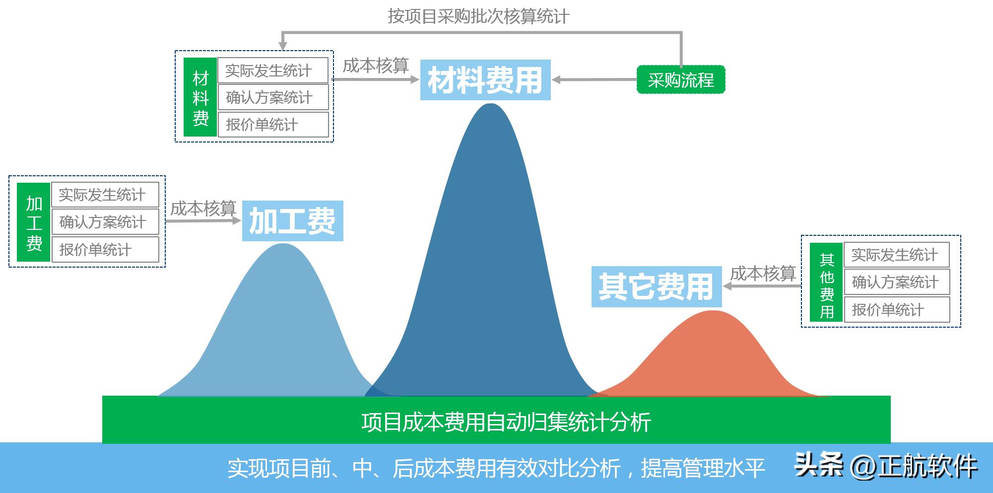 制造企业erp管理系统费用,erp生产制造管理系统怎么收费