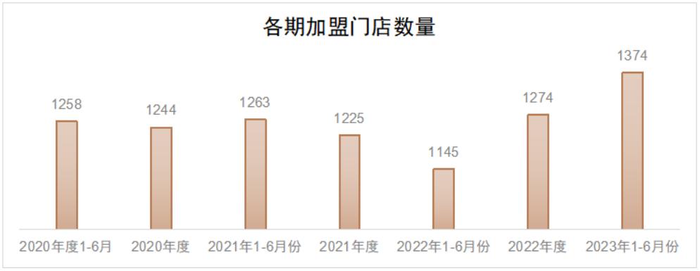 一鸣食品2021年业绩回升,一鸣食品2023财报分析
