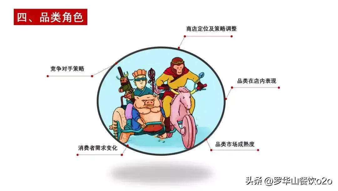 连锁创业思路,连锁盈利模式100例