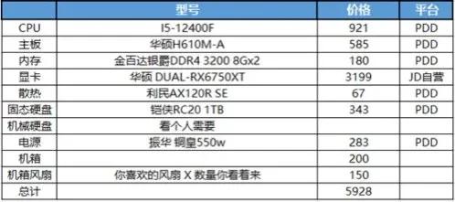 2022年4月电脑装机配置,主打性价比二月游戏装机配置推荐