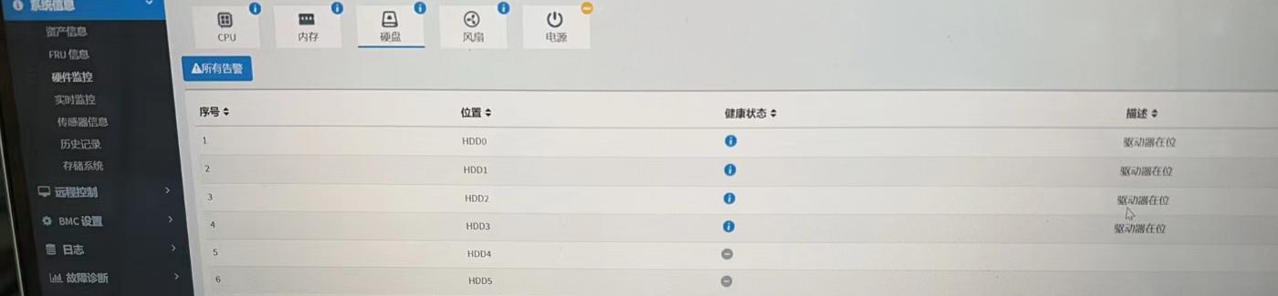 linux运维之道,linux服务器硬盘认不出来